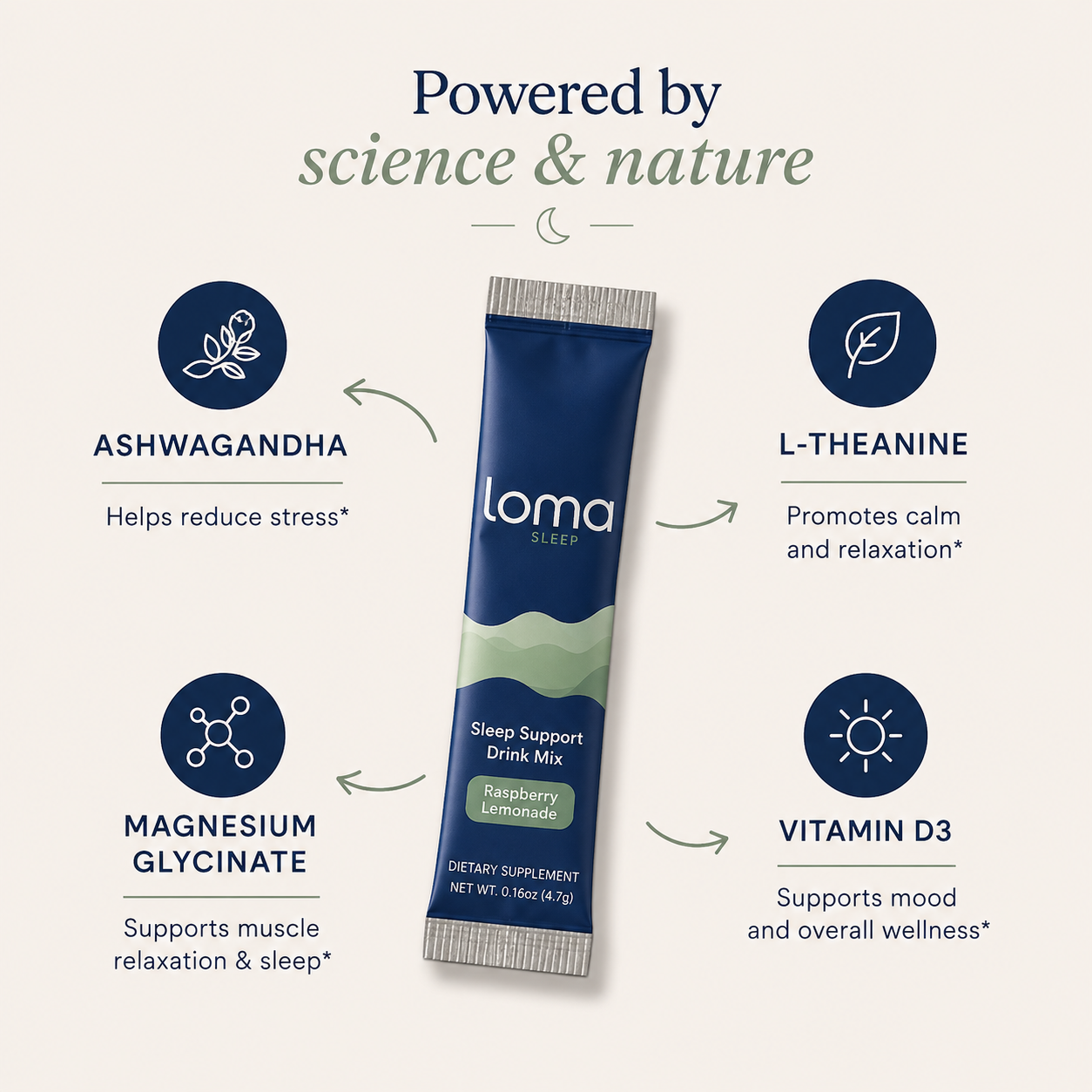 Loma Sleep - Sleep Supplement